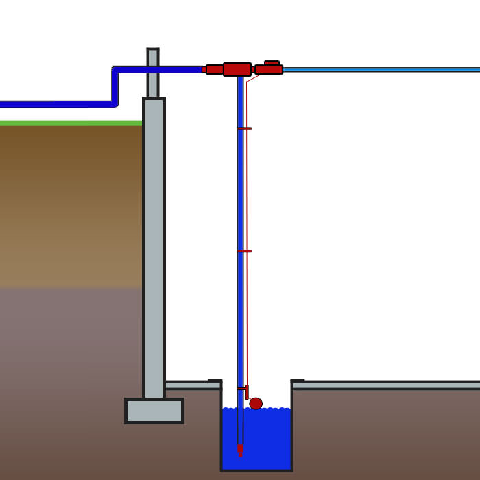 Sump Pump Reviews Comparing Sump Pump Systems St. Louis, MO and
