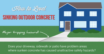Repair Sunked Concrete with PolyLevel® in Greater St. Louis